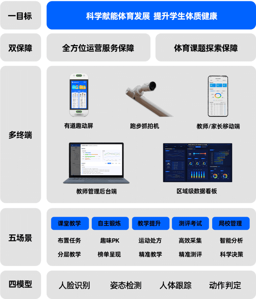 正兆体育智慧产品