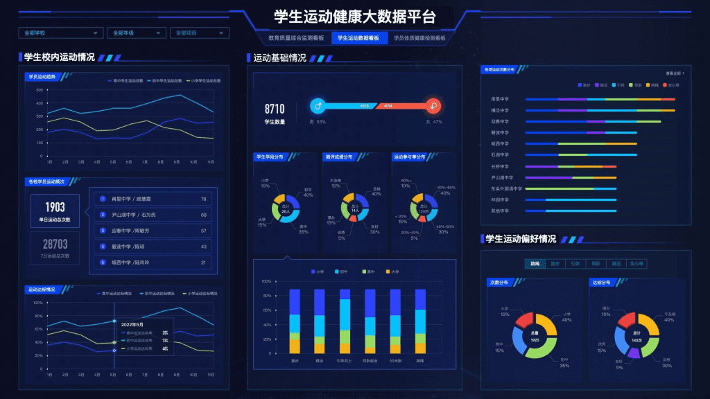 智慧体育数据