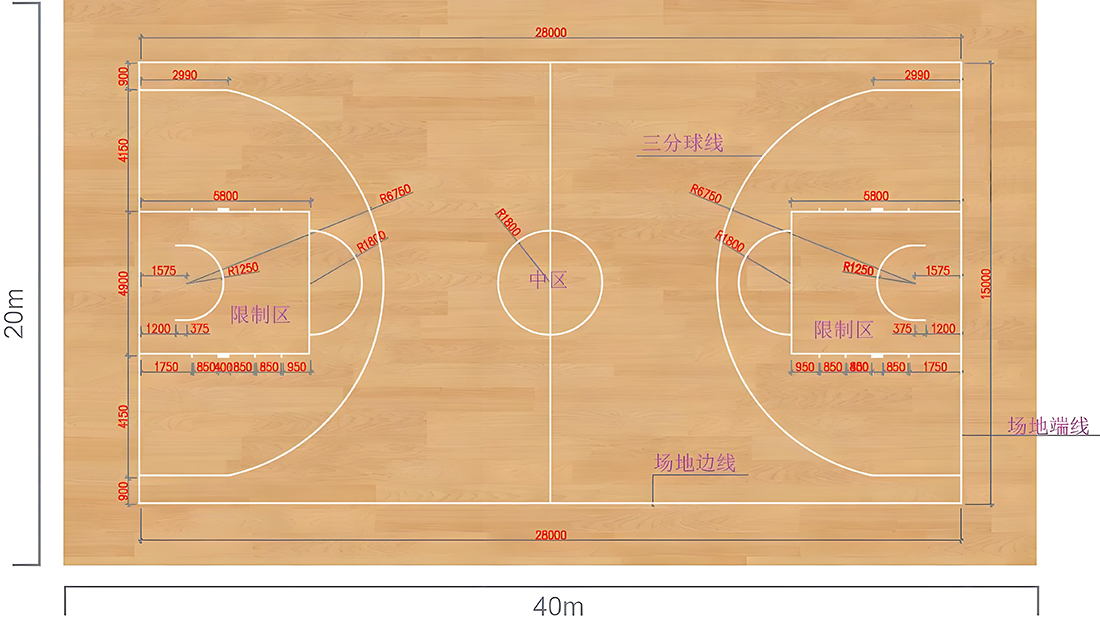 国际标准的篮球场尺寸