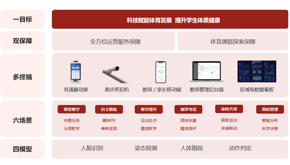 体育中心智能化施工公司正兆体育