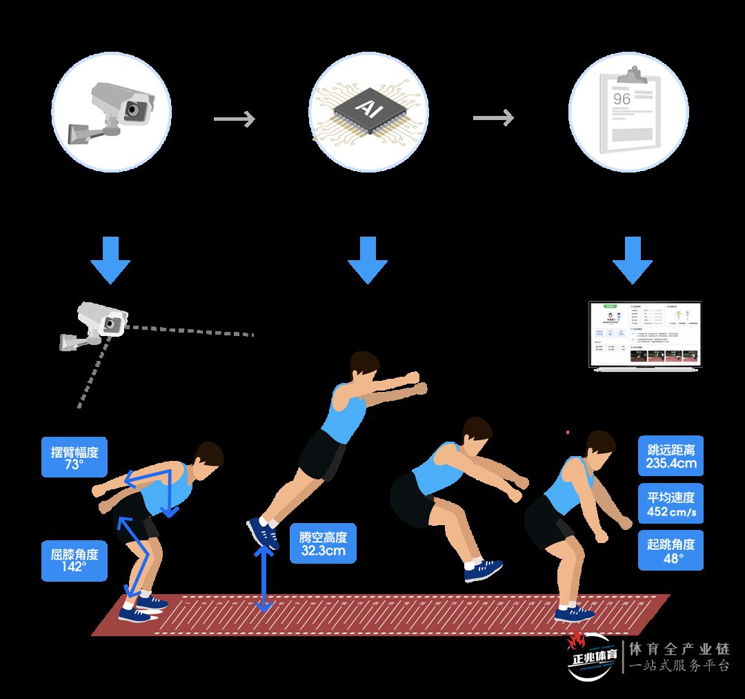 AI智慧体育操场高分经验：中考体育怎么选项目？