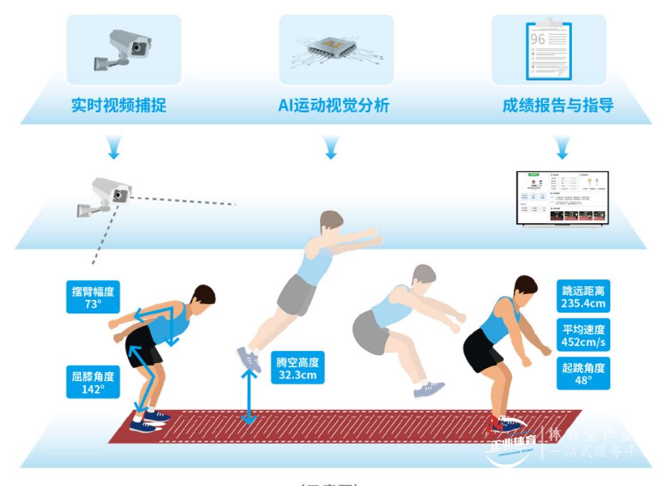 智慧体育综合解决方案，以AI助力学校体育提质提趣！