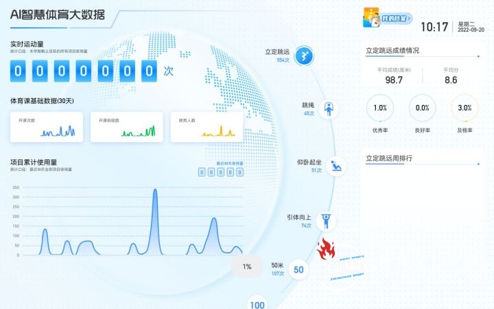 正兆体育AI智慧操场助力鸠江区全区体育教学智能化转型