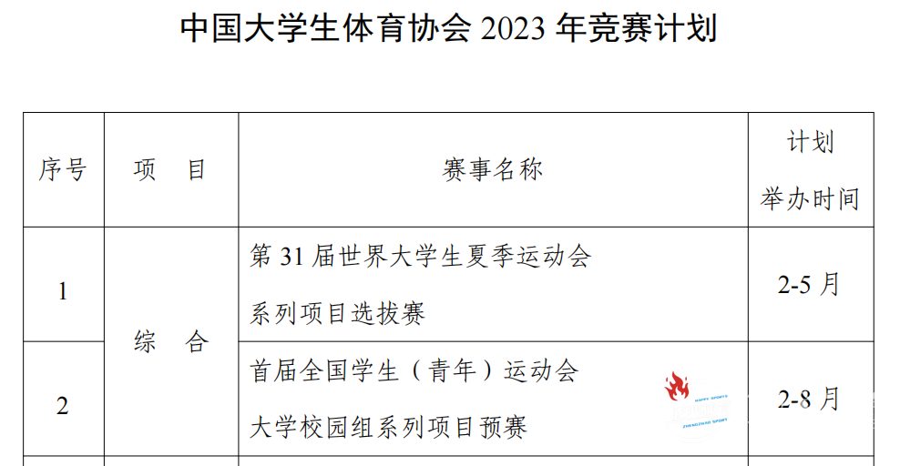 学校智慧体育，以赛促教，赛学融合