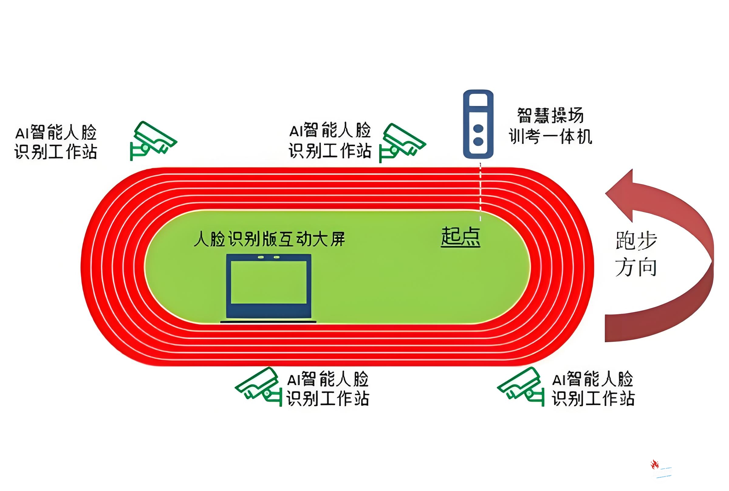 智慧校园体育，为大中小学生健康成长赋能！